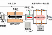 半導体用高純度シリコンの収率を15％以上も改善に成功、太陽電池の生産コスト低減などに期待！