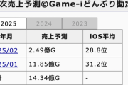 【パズドラ】虚無ドラなのにもう2.49億稼いでるとか凄過ぎだろこのゲーム