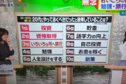 【画像】20代のうちにやっておくべきだったと後悔している事ｗｗｗ
