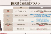 【グラブル】最終アラナンは1月4日に実装予定！4アビはゲージ100％でなくても2アビ発動+乱撃、サポアビでクリ時与ダメUPなどバッファーとしてかなりの強化に？