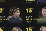 ◆バロンドール◆最優秀女子選手の12位宮澤ひなた27位長谷川唯と二人のなでしこがランクイン！バロンドールはスペイン代表ボンマティ