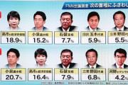 次期総理アンケート、小泉進次郎が圧倒的多数になるWIWIWIWIWIWIWIWIWIWIWIWIWIWIWIWIWIWI