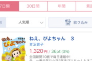 【朗報】ねえ、ぴよちゃん、DLsiteでランキング2位になってしまうωωω