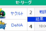【8/29順位スレ】巨(M18)=====星==-鯉=/==虎===竜=======燕