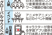 アニメ・漫画を新興途上国へ売り込む「ソフトパワー外交」に本腰、ファン拡大目指す…外務省、概算要求に１８億３０００万円計上