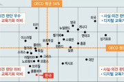 韓国紙「フィッシングメールを知らない？ ... 韓国青少年の "デジタル理解力" OECDで最下位圏の衝撃」
