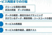 ニコニコ、復旧まで1ヶ月以上の見込みと正式発表 これまでの調査結果・対応説明