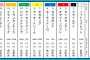 11/3(火・祝) 農林水産大臣賞典 第1回 JBC2歳優駿（サンダースノー賞）JpnIII