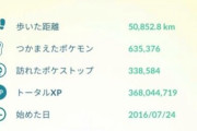 【ポケモンGO】ポケモンの「総捕獲数」今どれくらい？