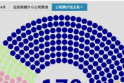 【中革連】立憲公明の新党、厳しい階級制度が設けられてる模様　関係者リーク