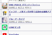 最新セールスランキング、1位ワンピース2位ピッコマ3位ブルアカ151位デレステ278位ミリシタ352位シャニソン446位シャニマス