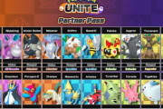 【ポケモンUNITE】次に実装されそうなポケモン！！！！！
