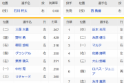 【ソフトバンク対阪神オープン戦】阪神ソフトバンク スタメン発表