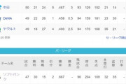 ●●●●●●●●●東京●●●●横浜●●●中日 読売○○○阪神○○○○広島○○○○○○