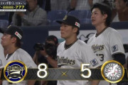 10月18日　オリックス８－５ロッテ　打線が山本由伸から5点を奪うも投手陣が8失点と踏ん張れず…大事なCSファイナル初戦を落とす