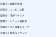 【悲報】「底辺の職業ランキング」が就活サイトで発表されて底辺が発狂wywywywywywywywywyww