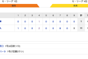 【巨人試合結果！】[巨11-1神] 巨人、開幕2連勝！坂本猛打賞1打点！パーラ来日初HR！先発田口5回1失点！