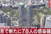 【10/19】東京都で新たに78人の感染確認　新型コロナウイルス