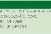 韓国人「日本全国に約370人だけ…日本の珍しい名字」　韓国の反応