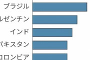 名誉は欲しいが金は出したく無いニダ！　〜　【中央日報】来年、韓日米同時「安保理理事国」になるか…来月決定