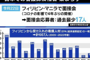 【フィリピン】「日本語選ぶ必要がない」円安でさらなる痛手、介護・看護の外国人材”日本に来ない理由”