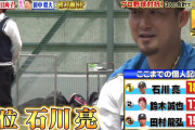 日本ハム・石川亮、鈴木誠也を超えてしまうｗｗｗｗ