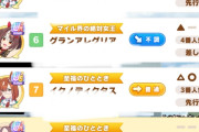 【ウマ娘】今回評価値高いイクノをちょくちょく見かけるんだけど何で…？