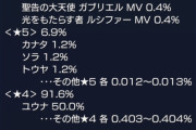 パズドラＧＯＬＤの開発が終わったら本編に力入れてくれると思ってた時期がモミにもありました…