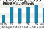 ディーゼル車が人気　販売台数過去最高を更新へ　欧州車やマツダなどの採用車種拡大が追い風か