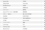 【itunes】AKB「根も葉も」36位、乃木坂「君叱」70位、さらにApplemusicで「根も葉も」AKB内で紙飛行機に次ぐ2位になる