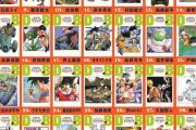 「DRAGON BALL 全42巻セット Double Cover Box」が予約開始！豪華作家陣による新規カバーイラストがダブルカバーに！