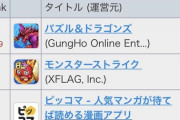 ※朗報※ネットで酷評のヒロアカコラボでもセルラン1位獲得！あと20年はパズドラ続くなwwwww