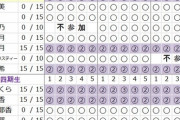 【乃木坂46】筒井あやめが早川聖来と田村真佑に完全に抜かされてるんだけど...