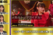 さすが一流のトップアイドル！櫻坂46渡邉理佐×田村保乃×山﨑天、見事なチームワークを発揮【芸能人格付けチェック】
