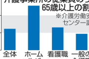 ヘルパーの4人に1人が高齢者　介護業界の人手不足が背景