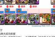 【パズドラ】呂布四季神獄練のダンボ10編成うおおおおおお！！！！！！