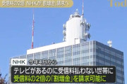 NHK受信料払わない世帯に「割増金」請求へ　4月から
