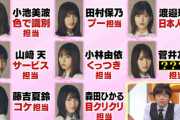 【櫻坂46】渡邉理佐が謎すぎるw メンバーそれぞれのグループ内担当が判明！【バズリズム02】