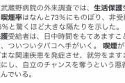 【悲報】真の喫煙率、73%もあった