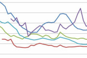 バカJAP「中国の軍事費を見ろ！どんどん増えてる！」→GDP比1.8%の固定で経済成長しているだけだったw