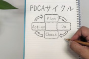 上司「PDCAサイクルを回せ！」ワイ「了解です！」→