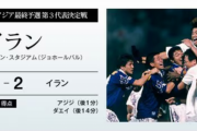 【速報】日本サッカー印象に残った試合ランキングｗｗｗｗｗ