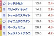 ●明日は今年初めのG1なのに何故盛り上がらないのか