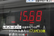 ガソリン価格､8週連続値上がりで173円台に 来週も値上がりする見通し