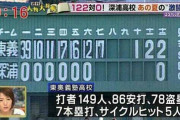 アヤックスが13-0で勝ったけど、野球に例えるとどんな状況？