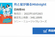 【速報】日向坂46『月と星が踊るMidnight』初日売上、348,189枚