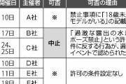 埼玉県営プールでの水着撮影会、中止要請を協会側が撤回　知事が表現の自由を主張
