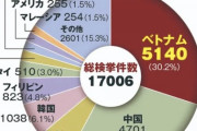 【悲報】若者の韓国嫌い離れが深刻・・・