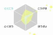 ポケモンの育成始めたんだが努力値の調整ってのがわかんないからとりあえず2項目ぶっぱでいい？