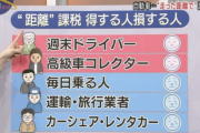 【悲報】政府検討中の走行税、ガチでやばい
